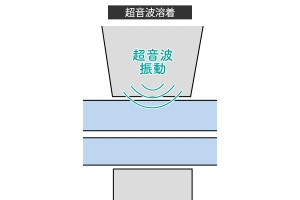 Ultrasonic welding 1