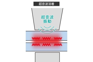 ultrasonic-welding